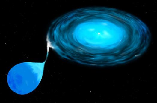 type ii supernova life cycle