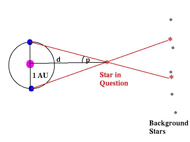 position of parallax definition