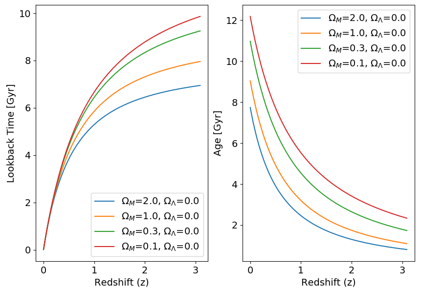 cosmological redshift calculator