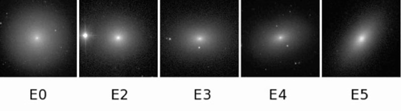 Elliptical Galaxies E0